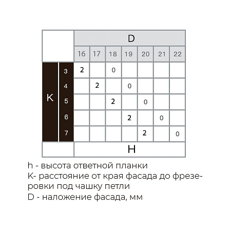 3D Петля накладная PREMIAL Presto беспружинная Clip-on Н=2 3D Петля накладная PREMIAL Presto беспружинная Clip-on Н=2
