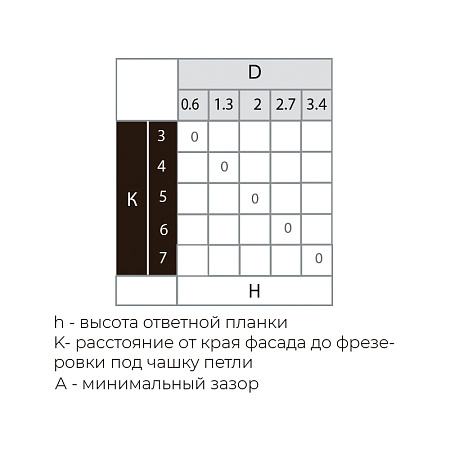 3D Петля Premial PRESTO 45* с доводчиком Н=0 / Clip-on 3D Петля Premial PRESTO 45* с доводчиком Н=0 / Clip-on