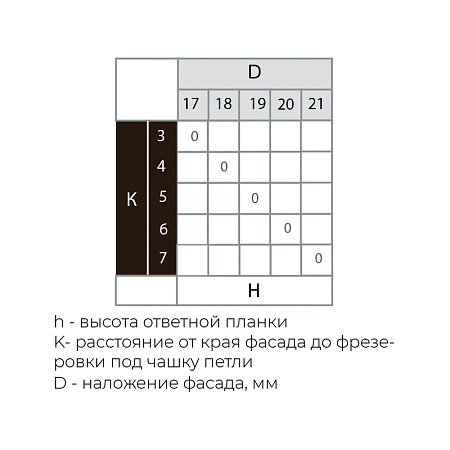 3D Петля 165* Premial Presto с доводчиком 3D Петля 165* Premial Presto с доводчиком