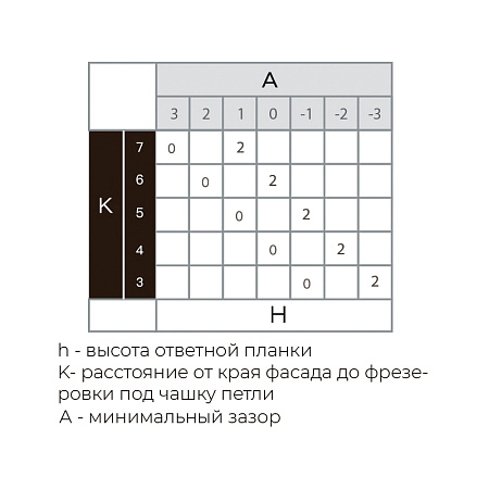 3D Петля вкладная PREMIAL Presto с доводчиком Black 3D Петля вкладная PREMIAL Presto с доводчиком Black